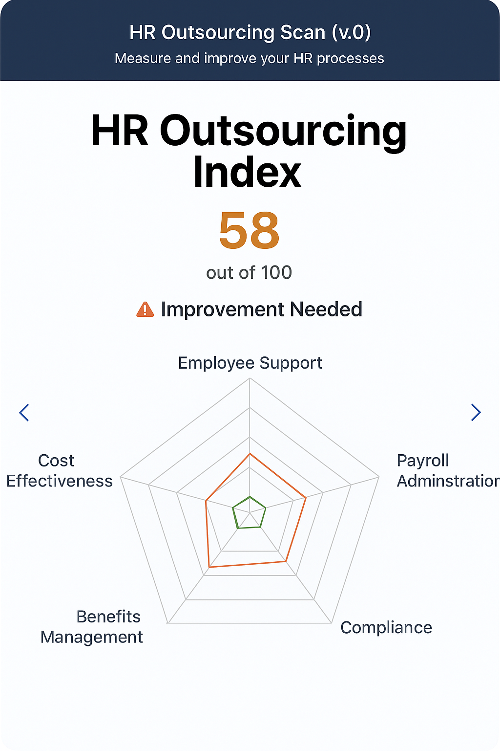 HR Process Assessment Report Sample