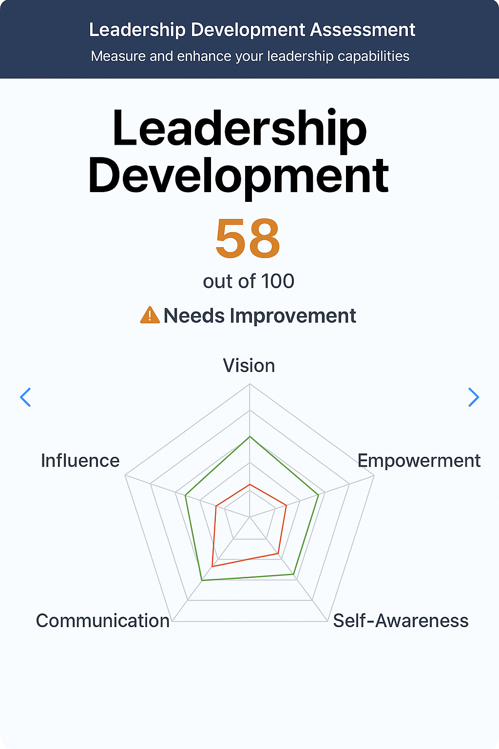 Leadership Development Assessment Report Sample
