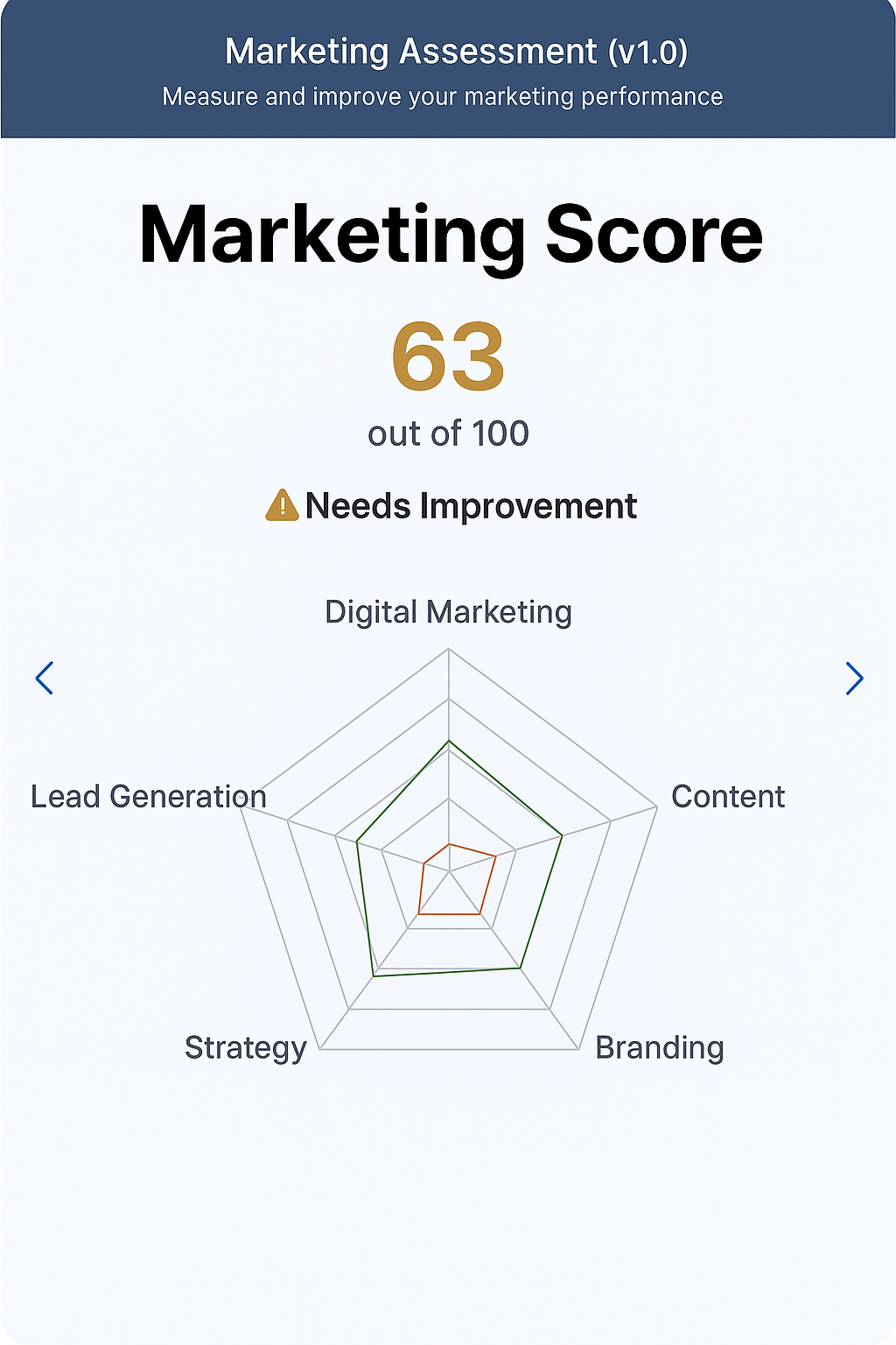 Marketing ROI Assessment Report Sample